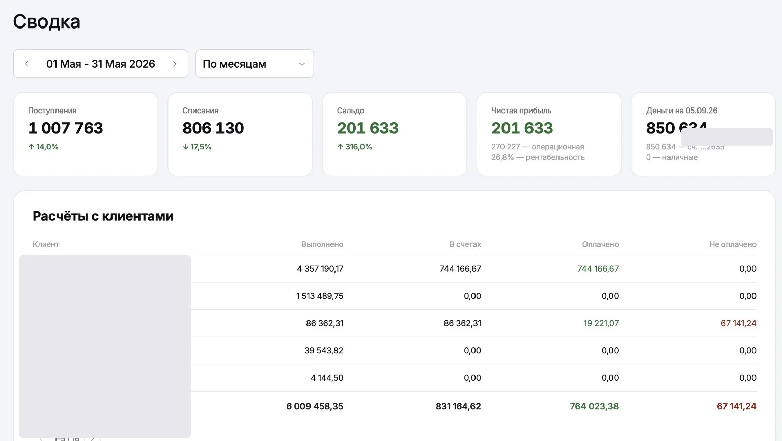 Сводка расчетов с клиентами в WMS МПФИТ